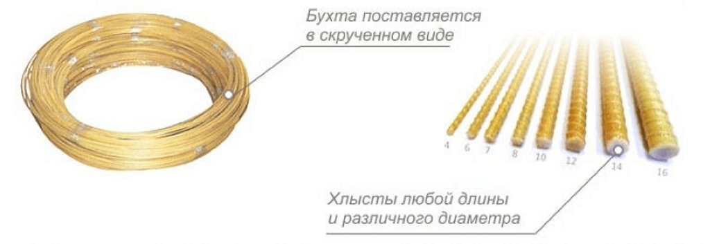 Арматура композитная стеклопластиковая 12 мм ТУ 50 п.м.